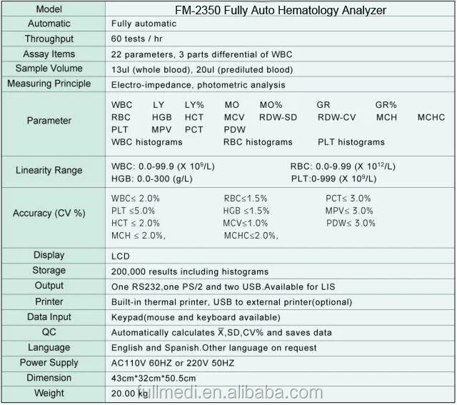 FM-2310 Paramater.jpg