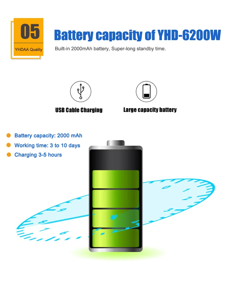 NO5-6200W