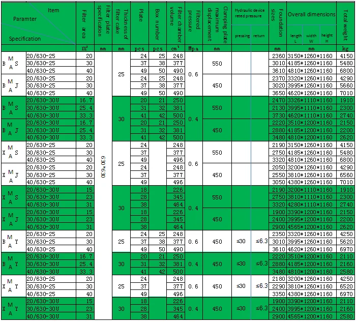 plate and frame filter press for cocoa butter