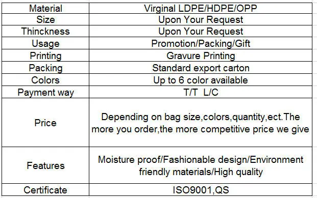 Stampato Wicket Sacchetto Del Pane Pacco Di Base Intestazione Sacchetti Per Il Pane Buy Wicket Sacchetto Del Pane Stampato Pacco Di Base Intestazione Sacchetti Per Il Pane Fiocco Intestazione Pack Poli Sacchetti Per