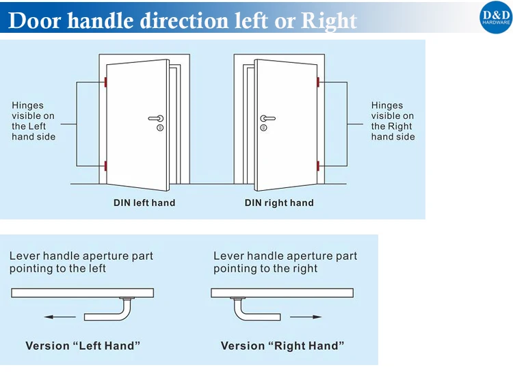 Door Handle Direction-D&D Hardware