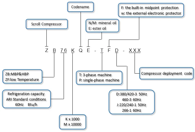 copeland compressor model nomenclature