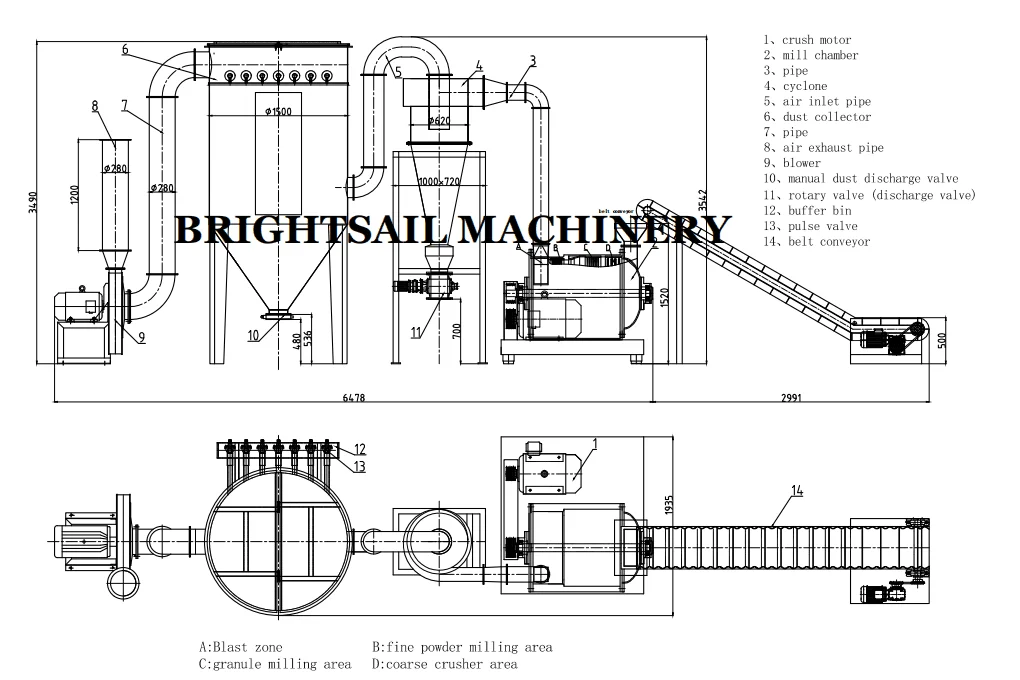 large capacity advanced hammer mill milling chickpea powder.png