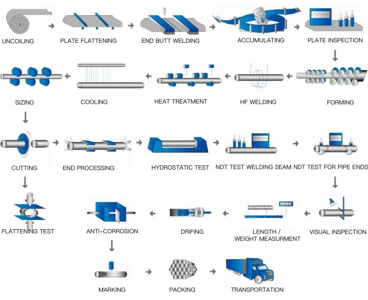 superior  hot dipped galvanized steel pipe for sports equipment