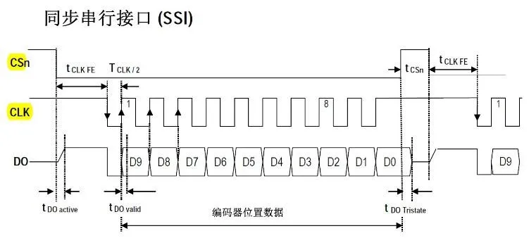 Ssi энкодер схема подключения