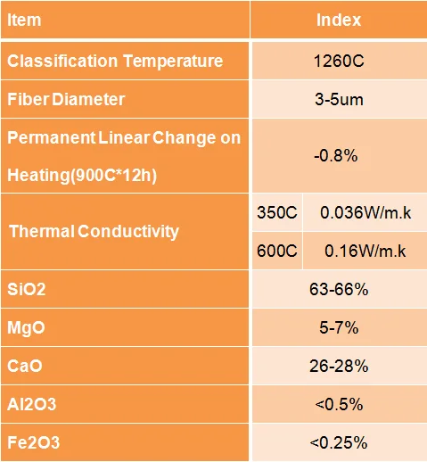1260c insulation bio-soluble ceramic fiber module