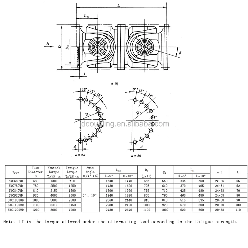 swc short cardan cross shaft flange universal joint coupling without telescopic