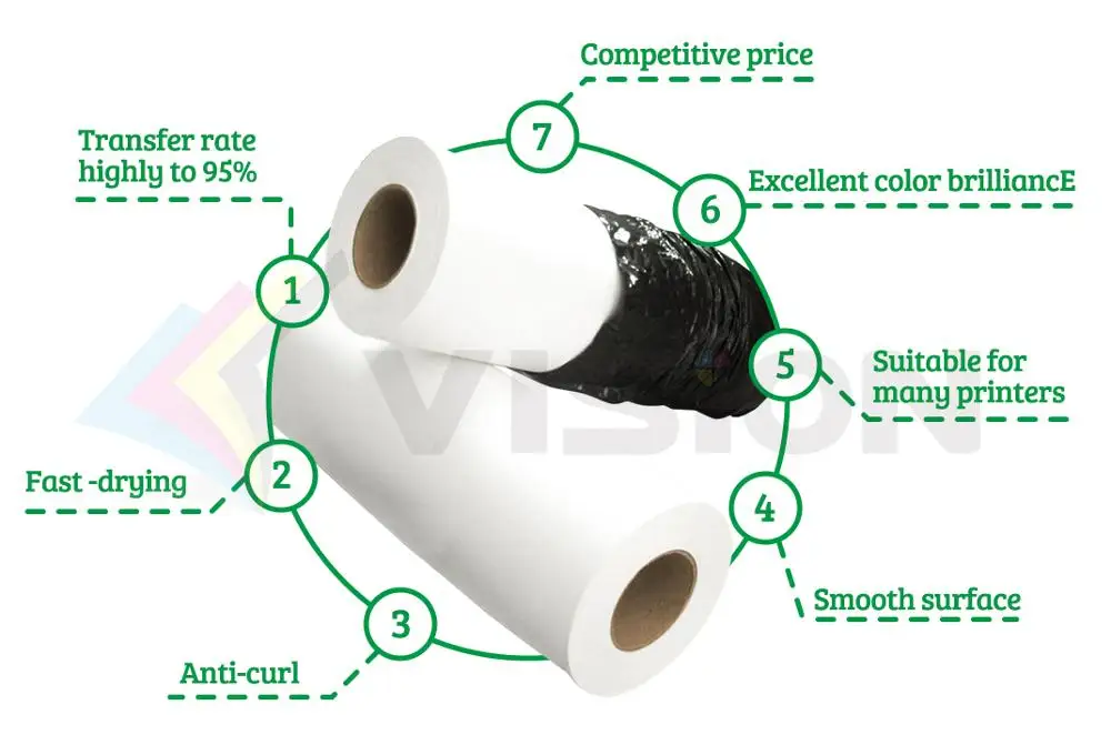 No Cut Transfer Paper A+b Selfweeding Laser Heat Transfer Paper For