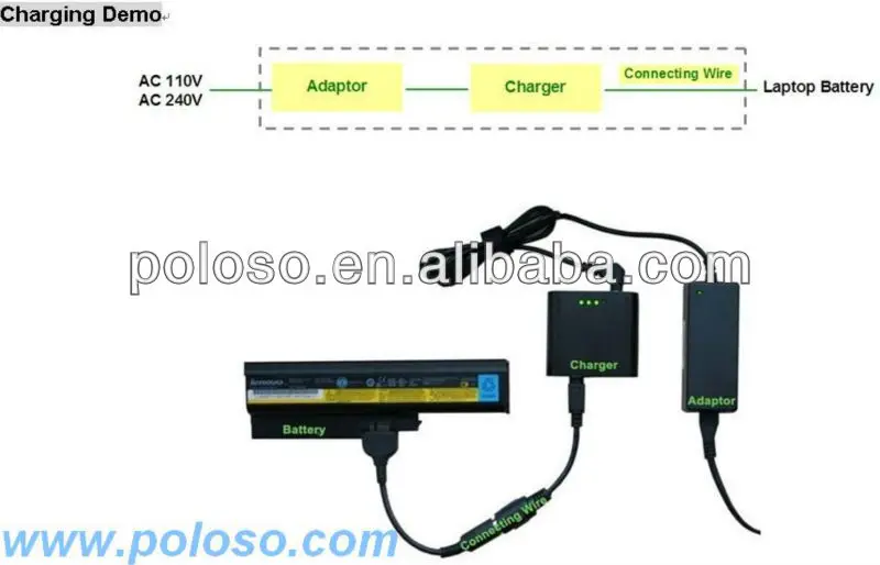 Universal External Laptop Battery Charger For Dell Hp Lenovo Ibm And So