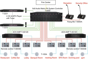 restaurant pa system