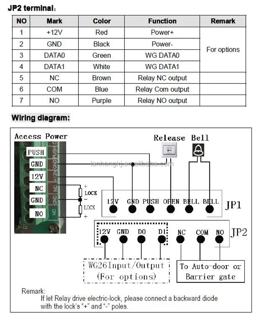 ID KEYPAD3