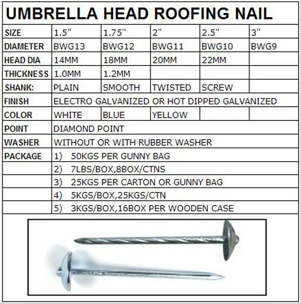High Quality Galvanized Roofing Nails,Twisted Shank Umbrella Head