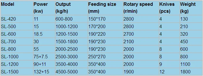 wood pulverizer machine