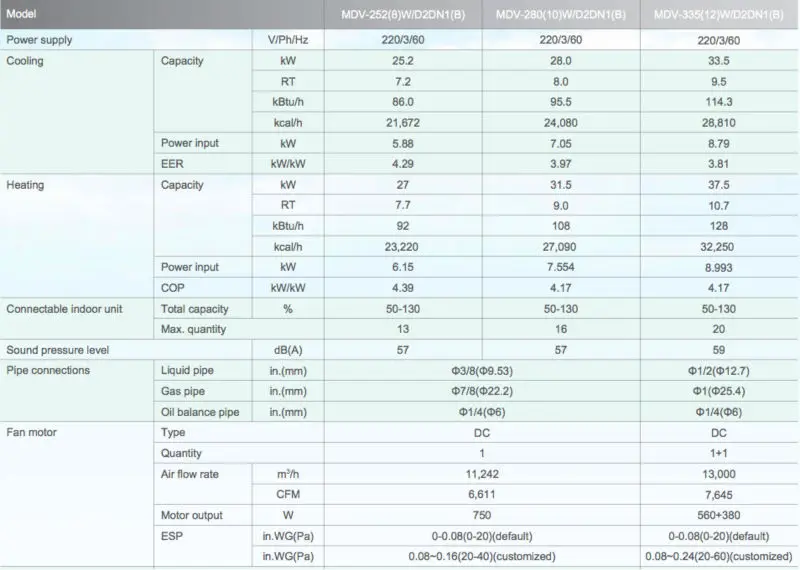 R410a Inverter Vrf System Ac - Buy R410a Inverter Vrf System Ac ...