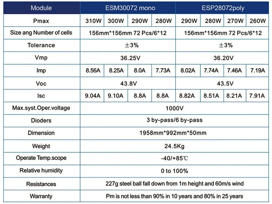 ESM30072 ESP28072.JPG