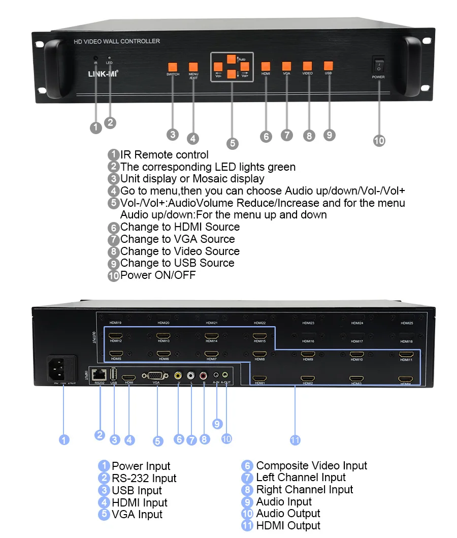 LINK-MI LM-TV15 3x5 HDMI Video Wall Controller