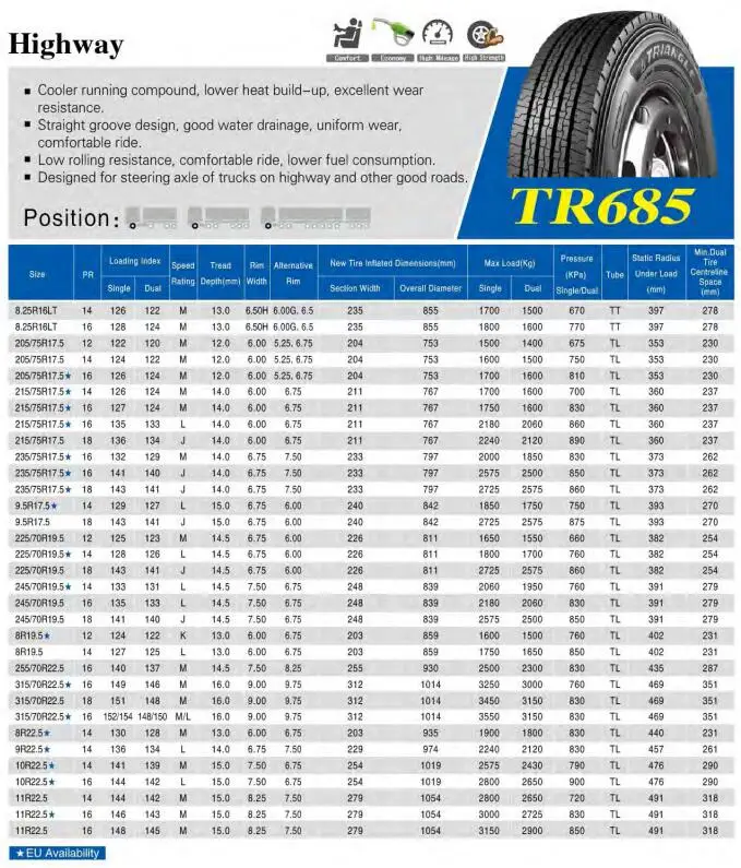 Triangle Tr685 Steering Wheel Truck Tyre 205/75r17.5 215/75r17.5 235 ...