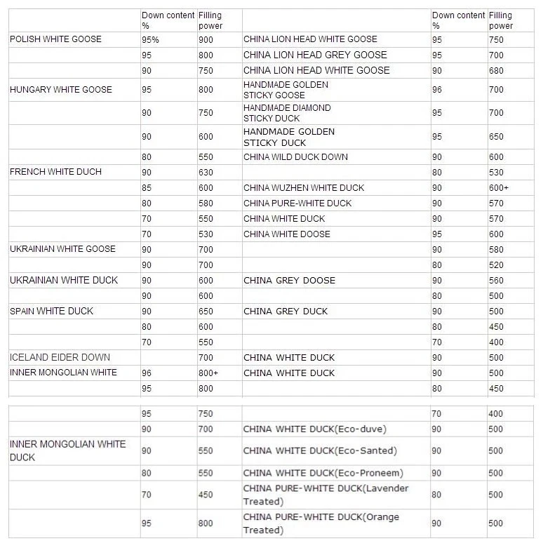 down feather kind.webp.jpg