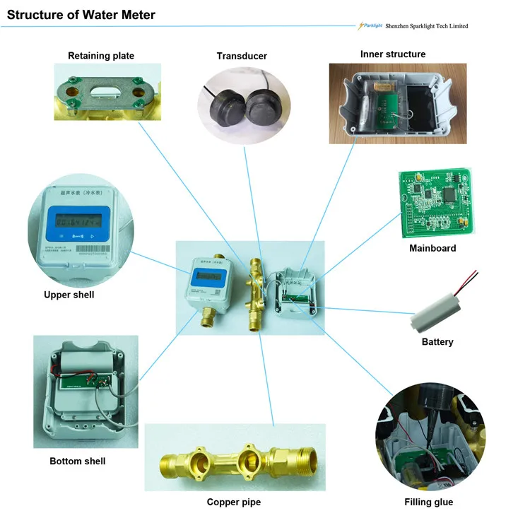 High tech Lora/Lorawan stainless steel water meter for smart city - ANKUX.COM