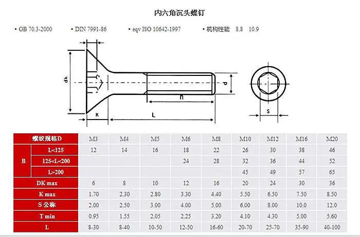 Countersunk Hole Dimensions Chart Metric