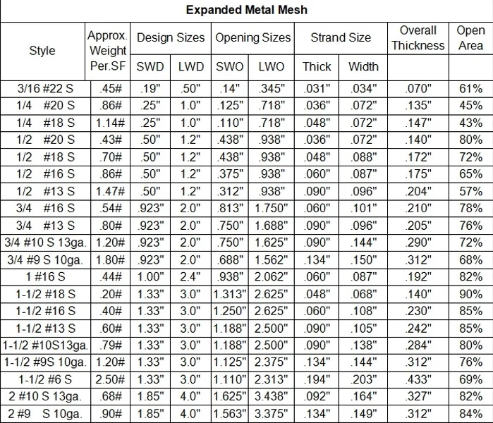 Expanded Metal Sizing Chart