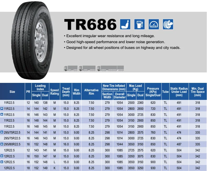 Triangle tyres 315/80R22.5-18PR TR686 truck tire, View truck tire ...