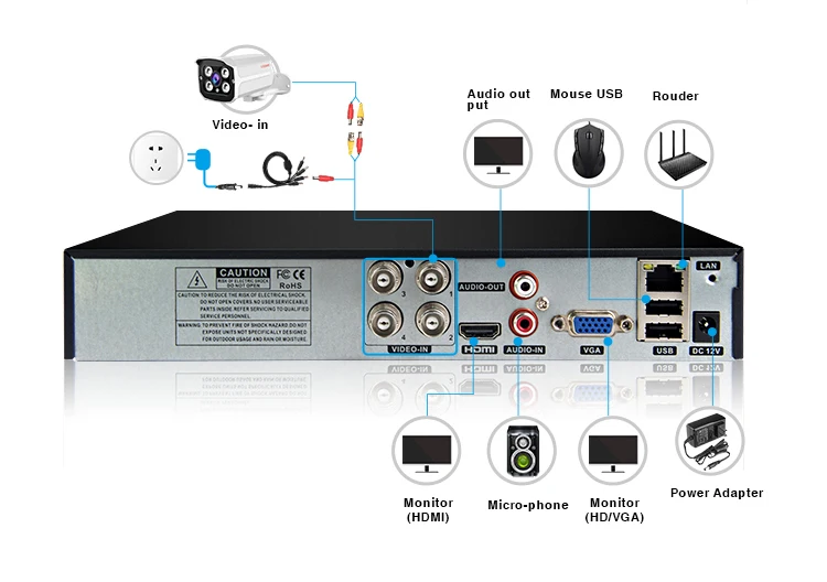 cctv camera kit