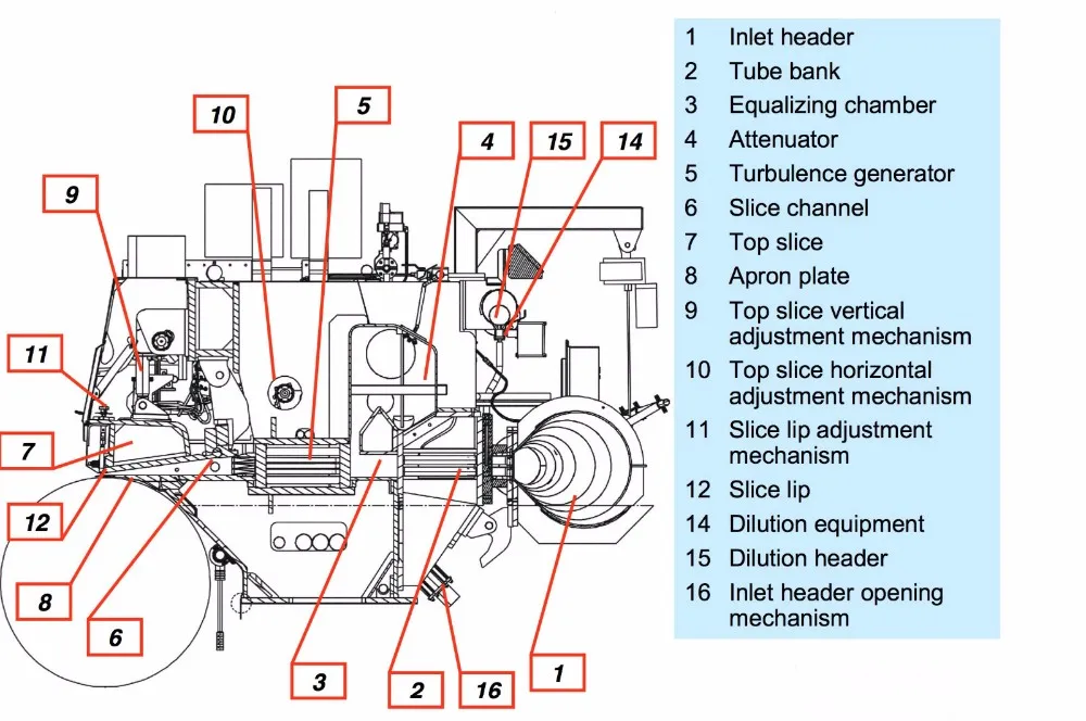 Fourdrinier Open Type Headbox For Paper Mill Buy Air Cushion