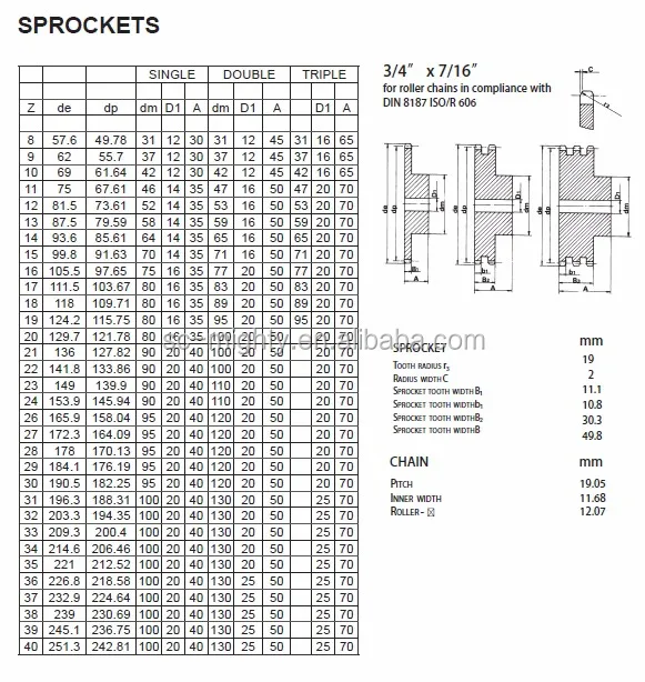 用于简单链的 20b 滚子链链轮和盘轮