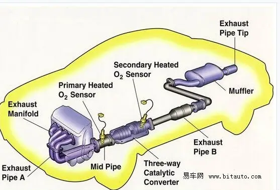 car exhaust pipe system