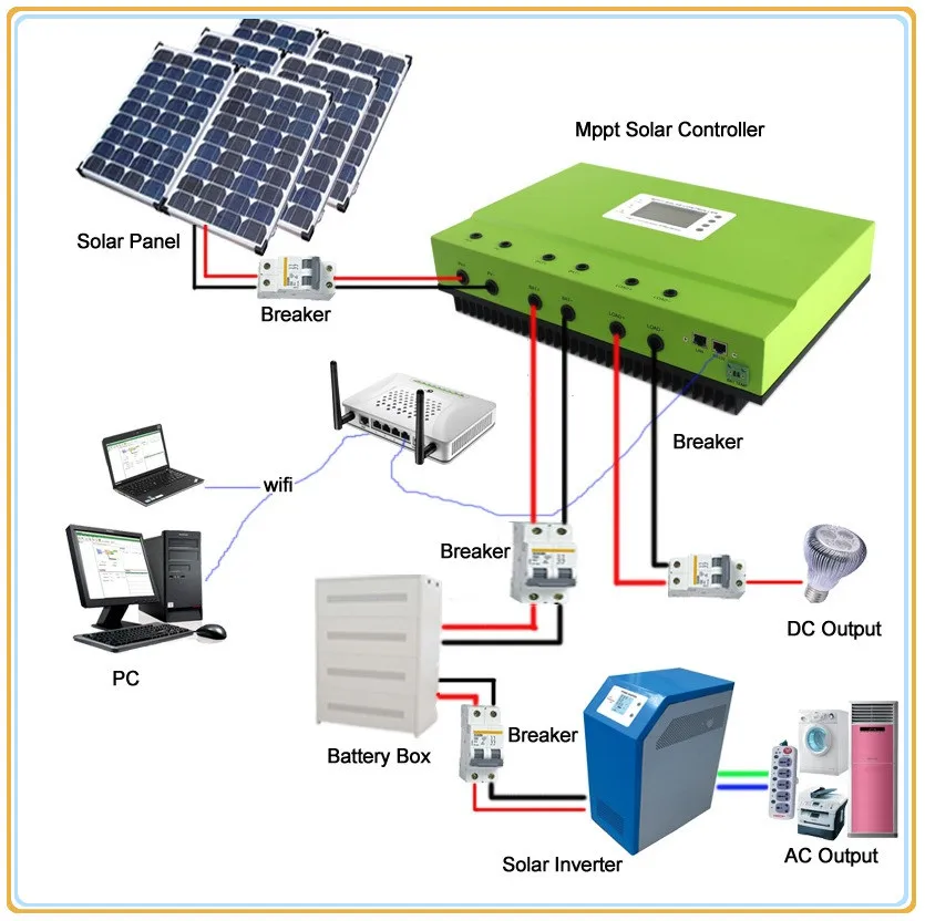 New Design Mppt Solar Charge Controller Step-up Led Driver With Ce ...