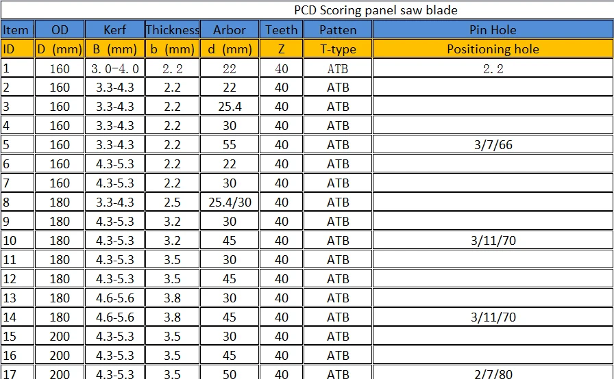 PCD SCORING PANEL2.jpg
