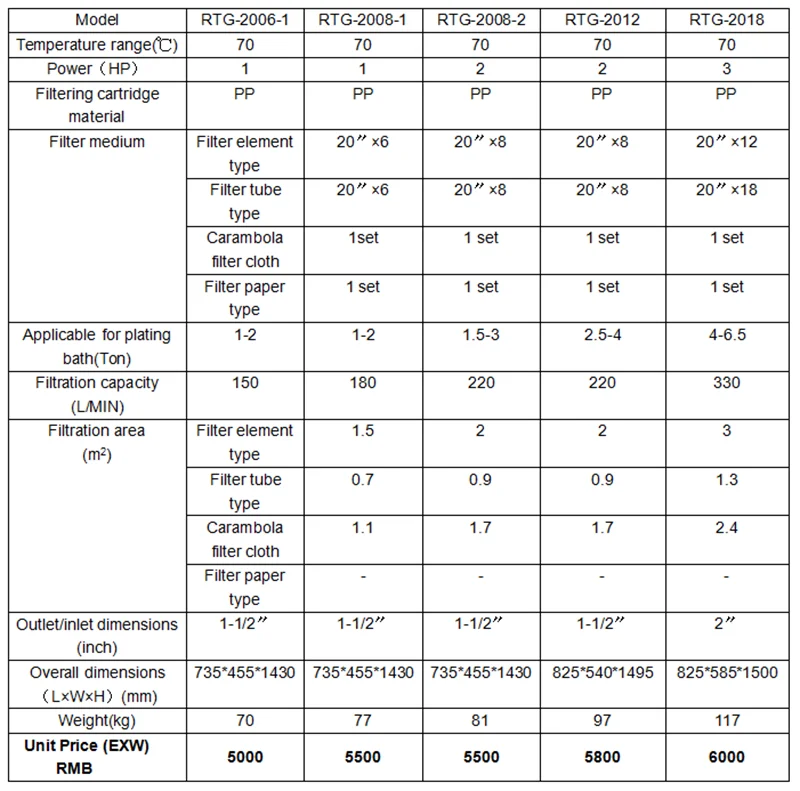 parameters for 2006-2018.png