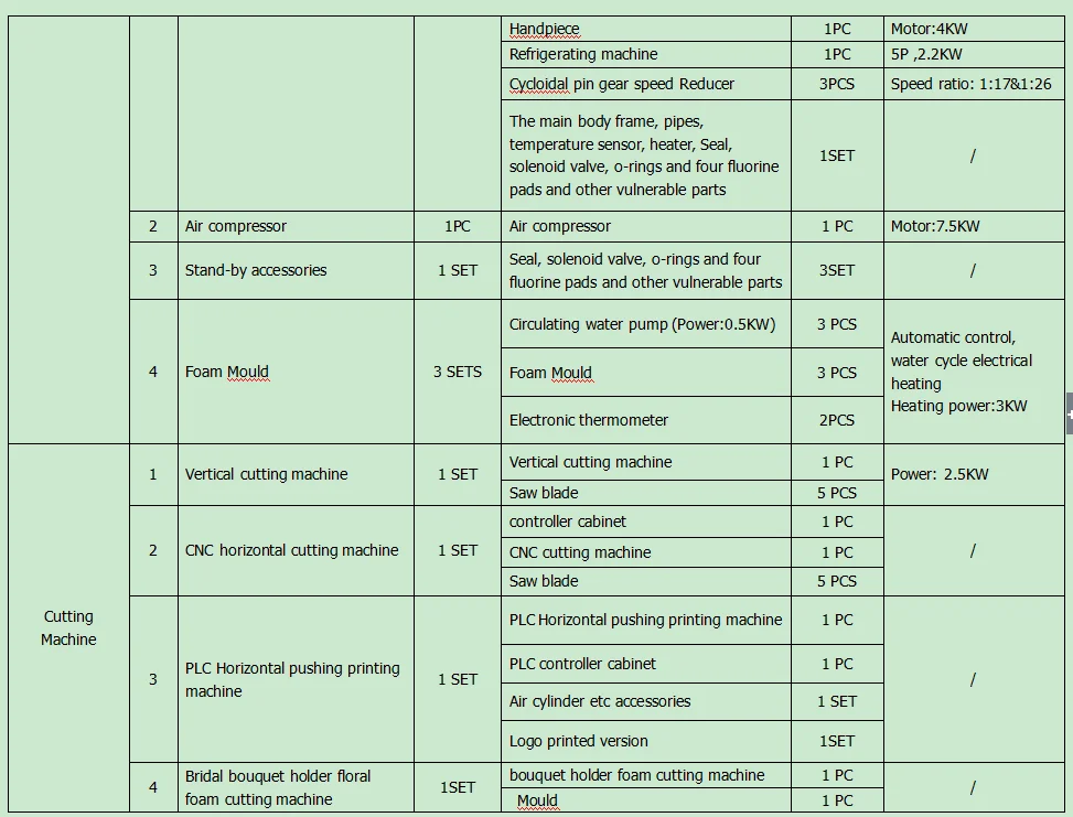 Wet Floral Foam Making Machine Buy Wet Floral Foam Making Machine
