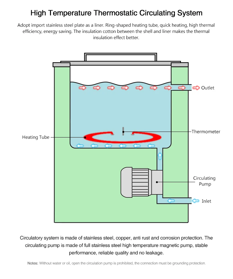 Zzkd Principle Of Water Bath For Laboratory Buy Principle Of Water