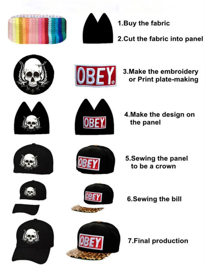 Production Steps.JPG