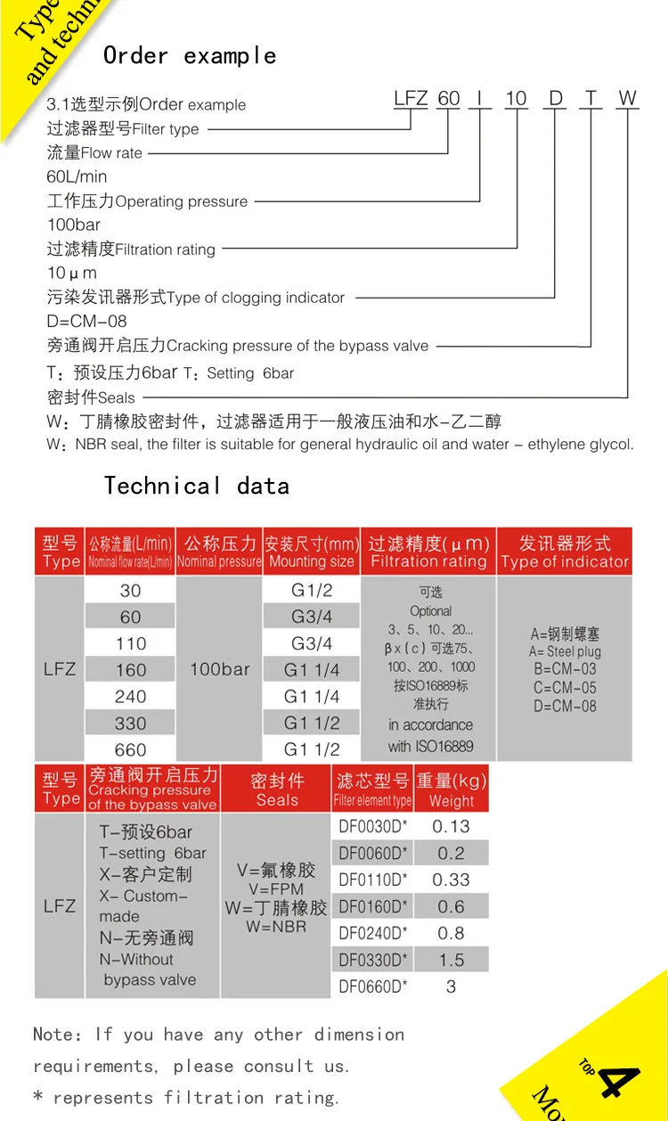 Replace LFZ Series Hydraulic Medium Pressure Inline Filter Assembly