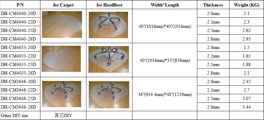 Clear Office Vinyl Carpet Hardwood Floors Protector Runner Chair Hardwood Floors Protector Runner Chair