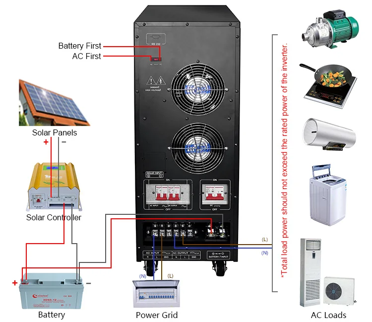 20000W Inverter DC Converter - 30KW, 40KW, 25KW, 15KW, 20KW