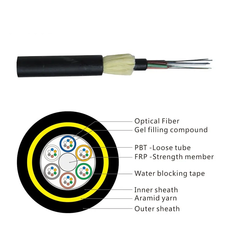 Оптический кабель 96 волокон бронированный. Оптический кабель ADSS. Тип кабеля ADSS. G.652.