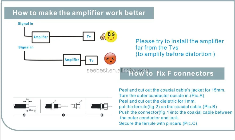 seebest 2 WAY INDOOR CATV AMPLIFIER GAIN 20dB cable TV amplifier 2 outputs