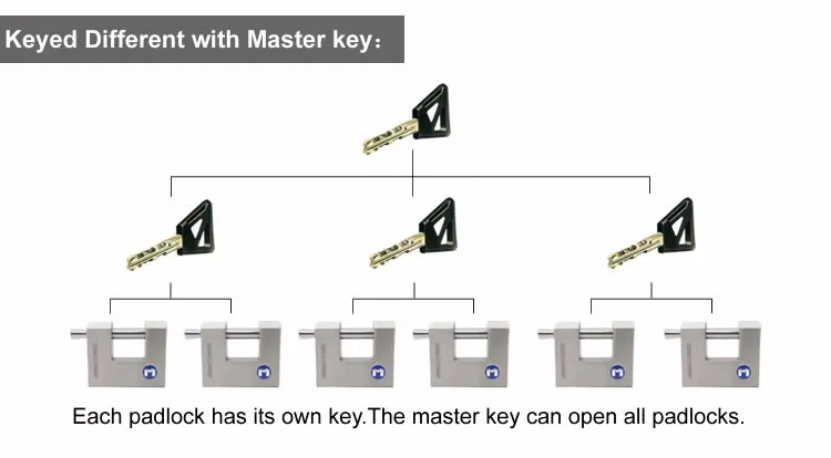 Outdoor padlock master key 1.jpg