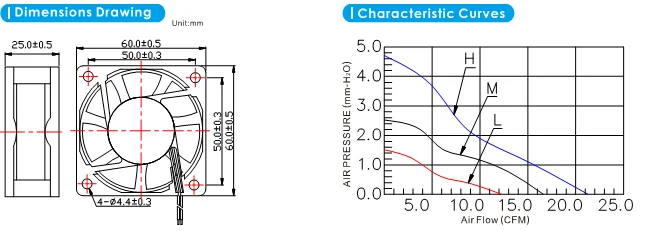Waterproof Cooling Fan 60x25mm 40x40mm Axial Flow Fan - Buy Sunon Fan