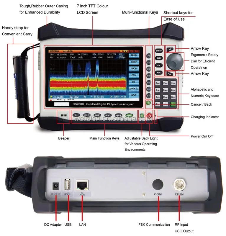 Ds2800 1220mhz Allinone Tool Cable Networks Cable Tv Spectrum