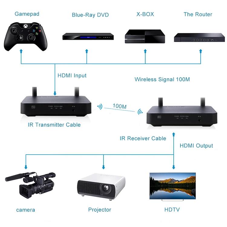 HDMI Wireless Extender 4.jpg