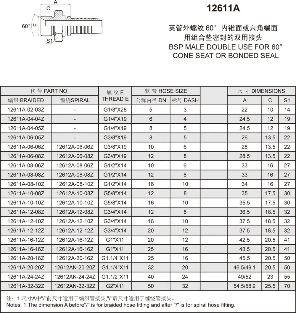 Штуцер проходной g1 1/2 внутренняя на 1 1/2 bsp наружная. 1/2 bsp резьба размеры. Npt 3/8 резьба. Bsp 1/8 размеры. Резьба bsp размеры.