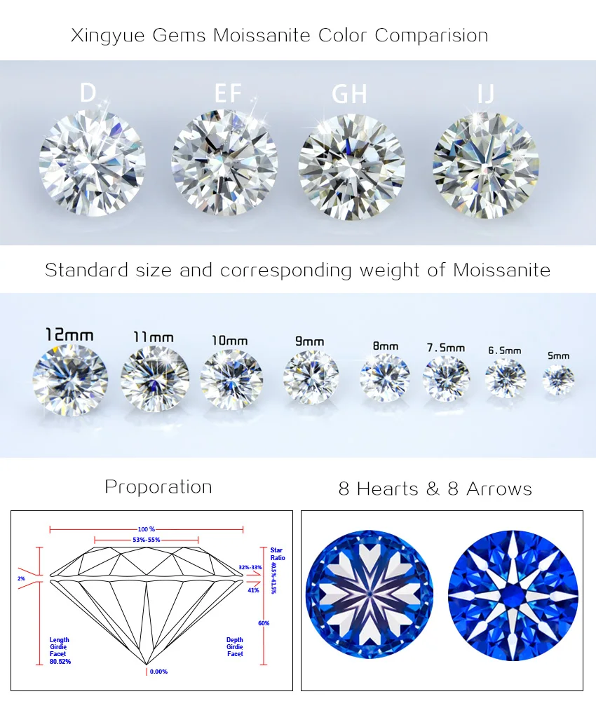 Loose Gemstones Synthetic Loose Moissanite Def Color 5mm Moissanite ...