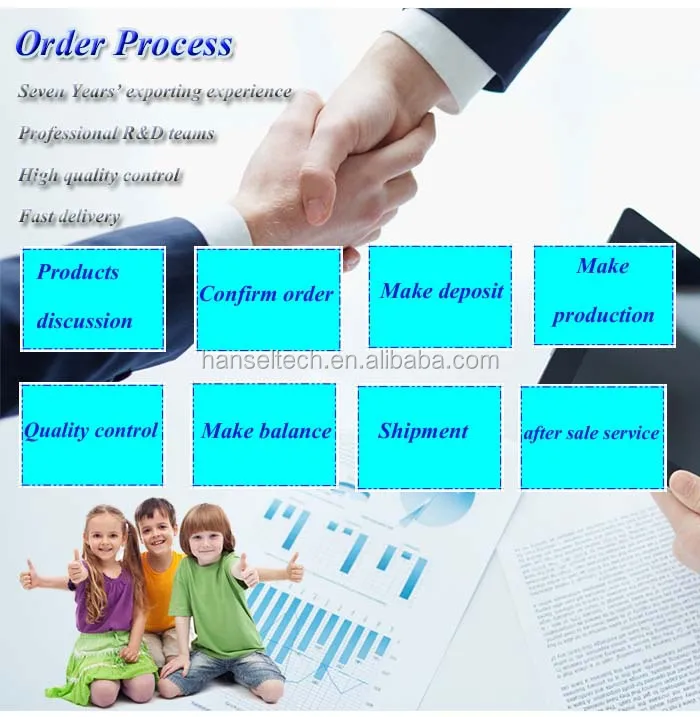 order process