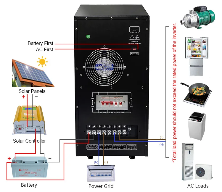 nb-10kw-inverter-6.jpg