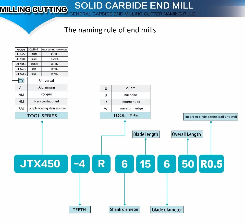 The naming rule of end mills.jpg